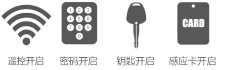 久邦指紋鎖 智能防盜鎖鋅合金