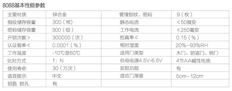 久邦智能鎖 指紋防盜鎖