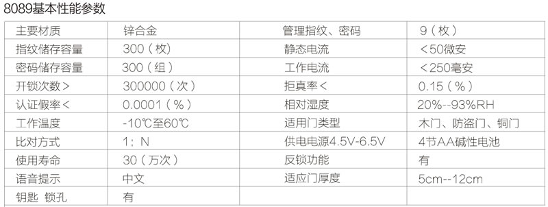 久邦防盜智能鎖(紅古銅)家用指紋鎖
