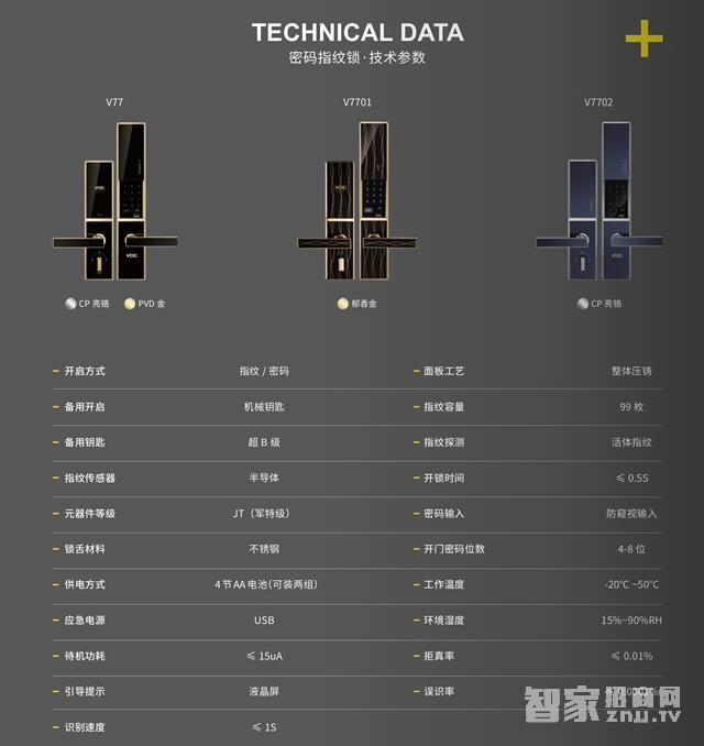 voc瑞典進口V7701指紋密碼鎖 多重開鎖方式