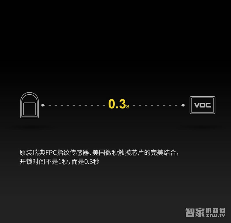 voc瑞典進口V7701指紋密碼鎖 多重開鎖方式