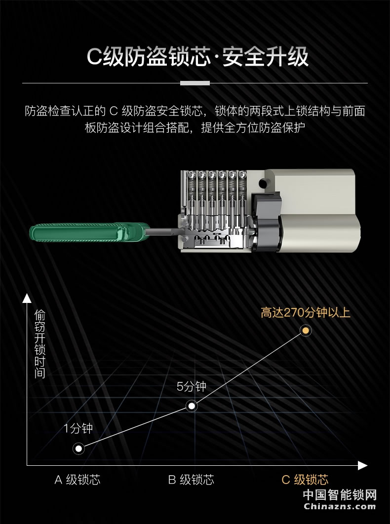 核桃全自動指紋鎖W5S 家用防盜門鎖 防小黑盒