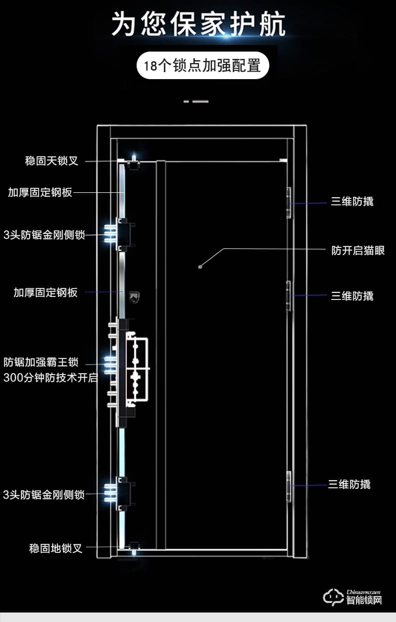 三得利智能門 SDL-BH01安全門進戶門單門家用智能門