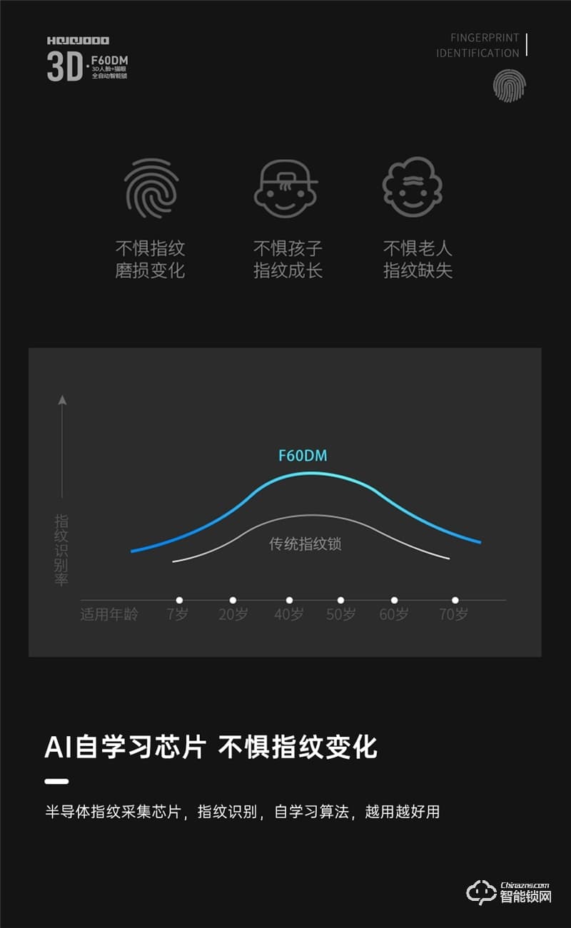 皇家金盾人臉鎖 F60DM全自動3D人臉識別電子貓眼智能鎖