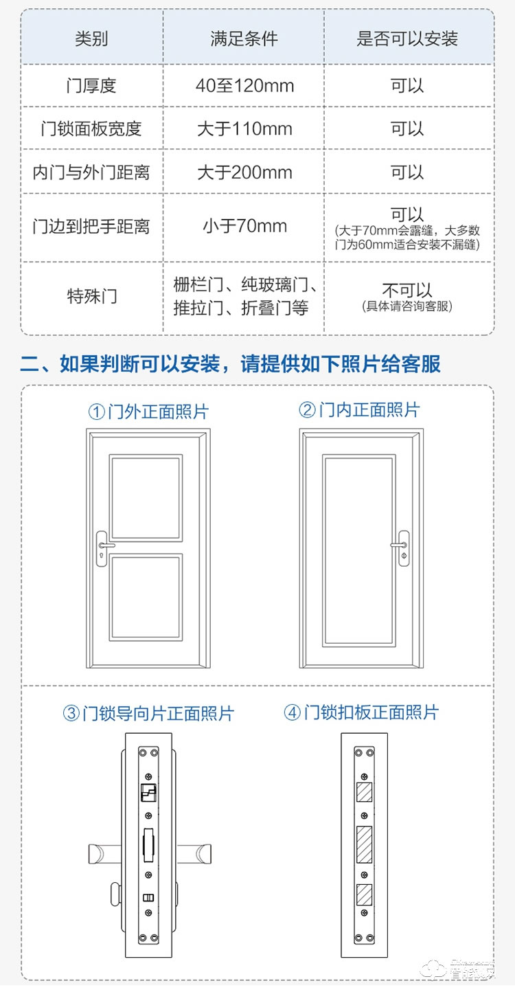 海爾28EV智能鎖 警報C級鎖芯