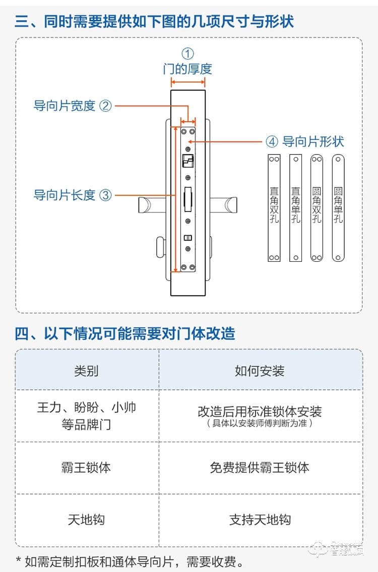 海爾28EV智能鎖 警報C級鎖芯
