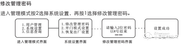 VOC指紋鎖如何設置密碼