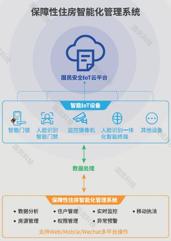不符合，不維護！國務院對《國家政務信息化項目建設管理辦法》提出新規定！