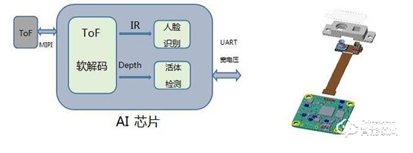 “解鎖”智能門鎖藍海，歐菲光與終端實現需求共振