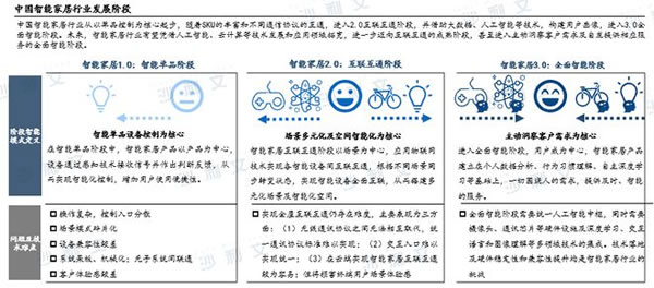 沙利文發布《2022年中國智能家居及智能門鎖行業研究報告》_2