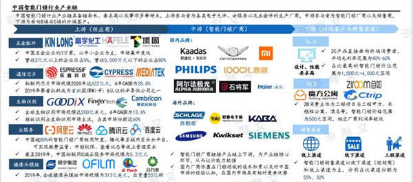 沙利文發布《2022年中國智能家居及智能門鎖行業研究報告》_4