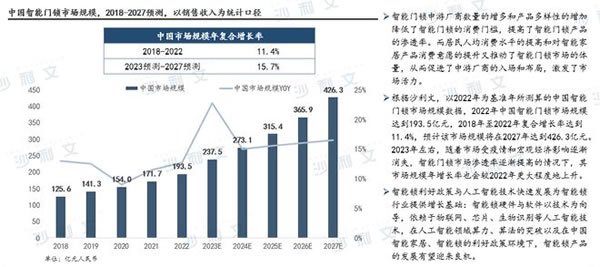 沙利文發布《2022年中國智能家居及智能門鎖行業研究報告》_5