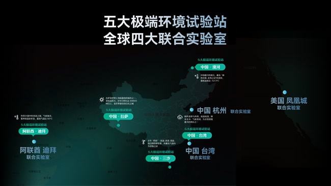 全球四大聯(lián)合實(shí)驗(yàn)室五大極端環(huán)境試驗(yàn)站