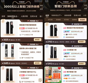 全平臺霸榜！德施曼麒麟R9成618首款賣爆的AI管家鎖！