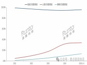 從領先品牌的產品技術進化，分析AI在智能門鎖中的應用