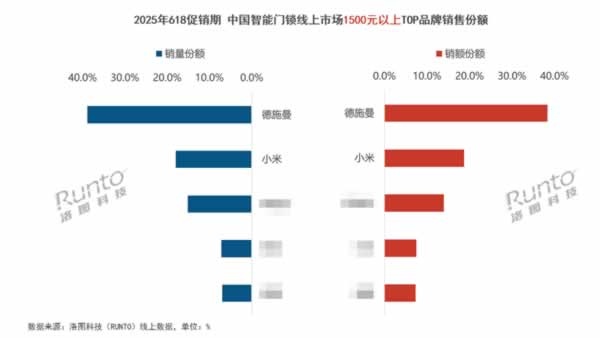智能鎖