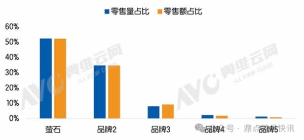 智能門鎖